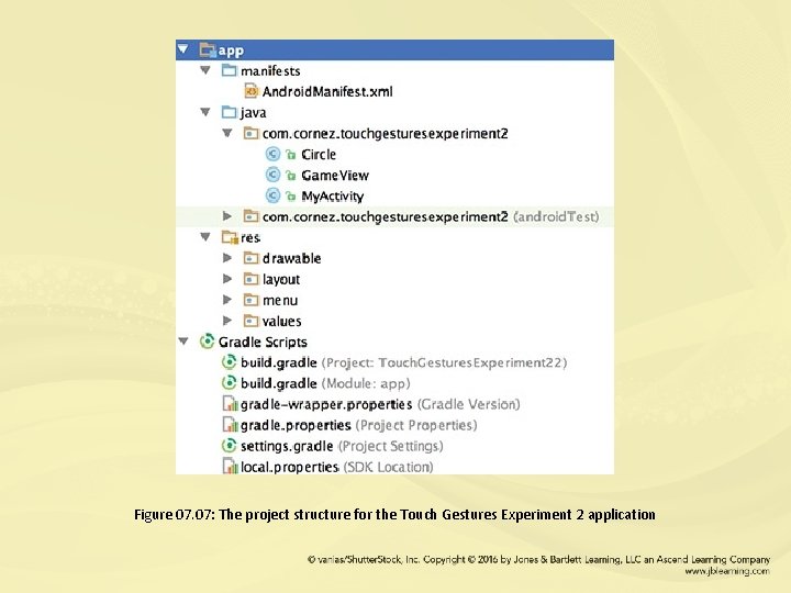 Figure 07. 07: The project structure for the Touch Gestures Experiment 2 application 