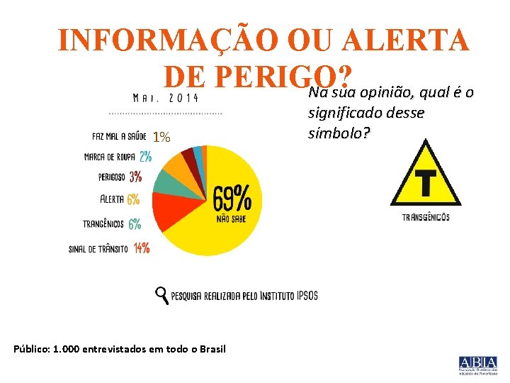 INFORMAÇÃO OU ALERTA DE PERIGO? Na sua opinião, qual é o 1% Público: 1.