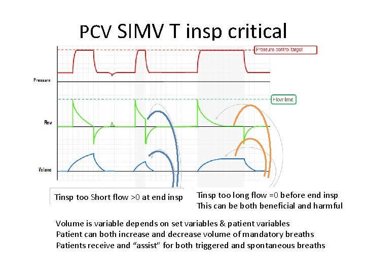 PCV SIMV T insp critical Tinsp too Short flow >0 at end insp Tinsp