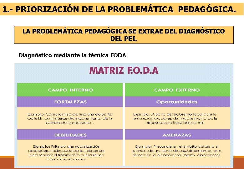 1. - PRIORIZACIÓN DE LA PROBLEMÁTICA PEDAGÓGICA SE EXTRAE DEL DIAGNÓSTICO DEL PEI. Diagnóstico