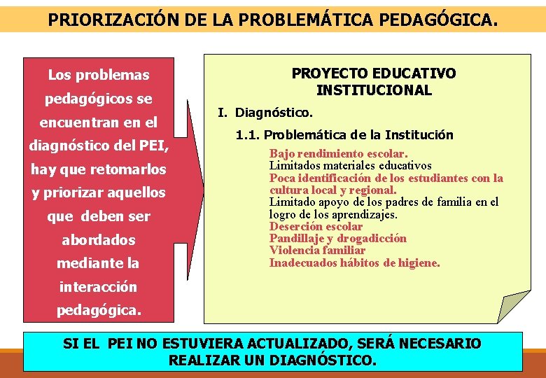 PRIORIZACIÓN DE LA PROBLEMÁTICA PEDAGÓGICA. Los problemas pedagógicos se encuentran en el diagnóstico del