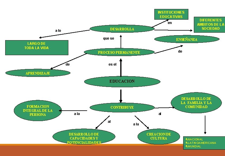 INSTITUCIONES EDUCATIVAS en DESARROLLA a lo que se ENSEÑANZA LARGO DE TODA LA VIDA