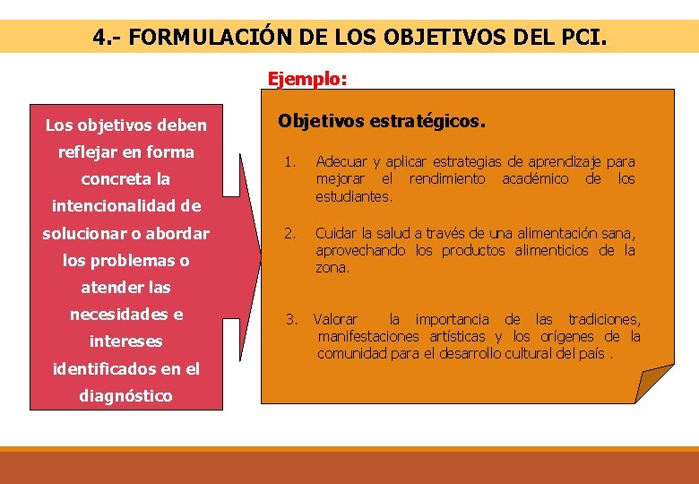 4. - FORMULACIÓN DE LOS OBJETIVOS DEL PCI. Ejemplo: Los objetivos deben reflejar en