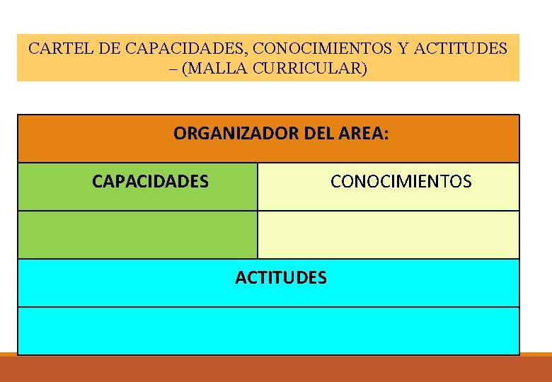 CARTEL DE CAPACIDADES, CONOCIMIENTOS Y ACTITUDES – (MALLA CURRICULAR) ORGANIZADOR DEL AREA: CAPACIDADES CONOCIMIENTOS