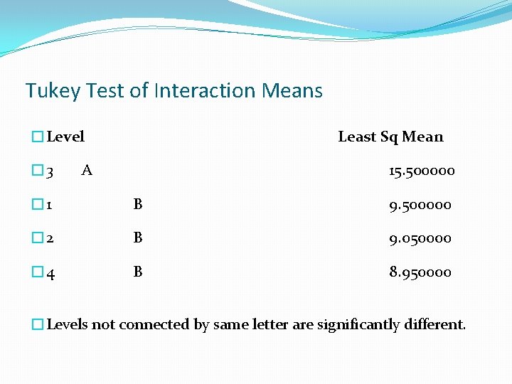 Tukey Test of Interaction Means �Level � 3 Least Sq Mean A 15. 500000