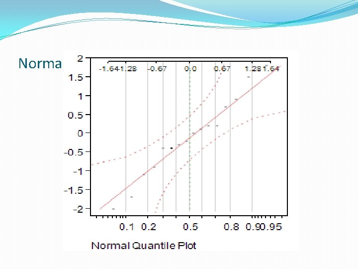 Normal Plot of Residuals 