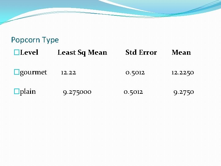 Popcorn Type �Level Least Sq Mean Std Error Mean �gourmet 12. 22 0. 5012