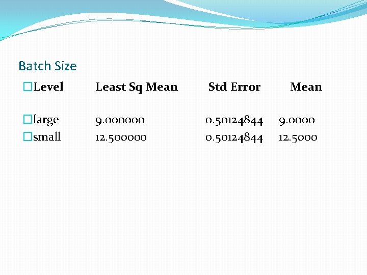 Batch Size �Level Least Sq Mean Std Error �large �small 9. 000000 12. 500000