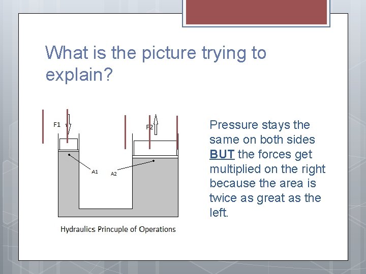 What is the picture trying to explain? Pressure stays the same on both sides