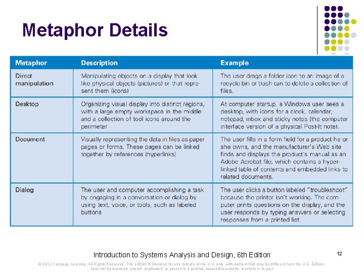 Metaphor Details Introduction to Systems Analysis and Design, 6 th Edition © 2012 Cengage