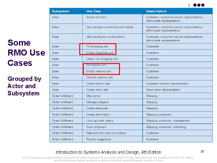 Some RMO Use Cases Grouped by Actor and Subsystem Introduction to Systems Analysis and