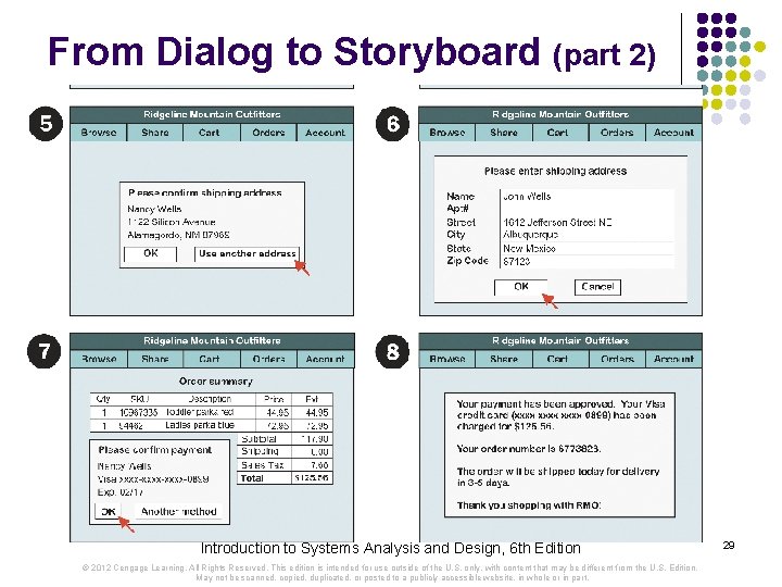 From Dialog to Storyboard (part 2) Introduction to Systems Analysis and Design, 6 th