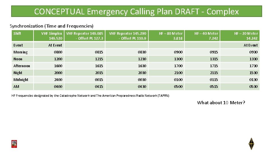 CONCEPTUAL Emergency Calling Plan DRAFT - Complex Synchronization (Time and Frequencies) Shift Event VHF