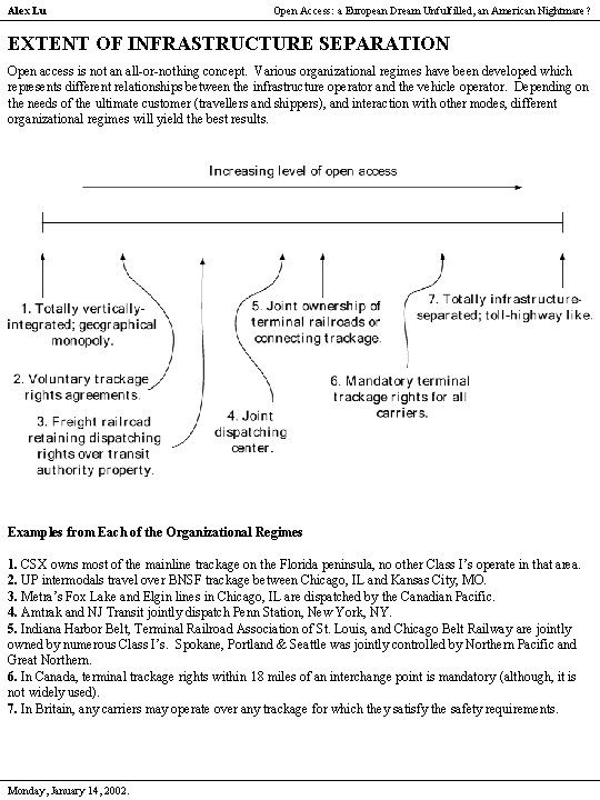 Alex Lu Open Access: a European Dream Unfulfilled, an American Nightmare? EXTENT OF INFRASTRUCTURE