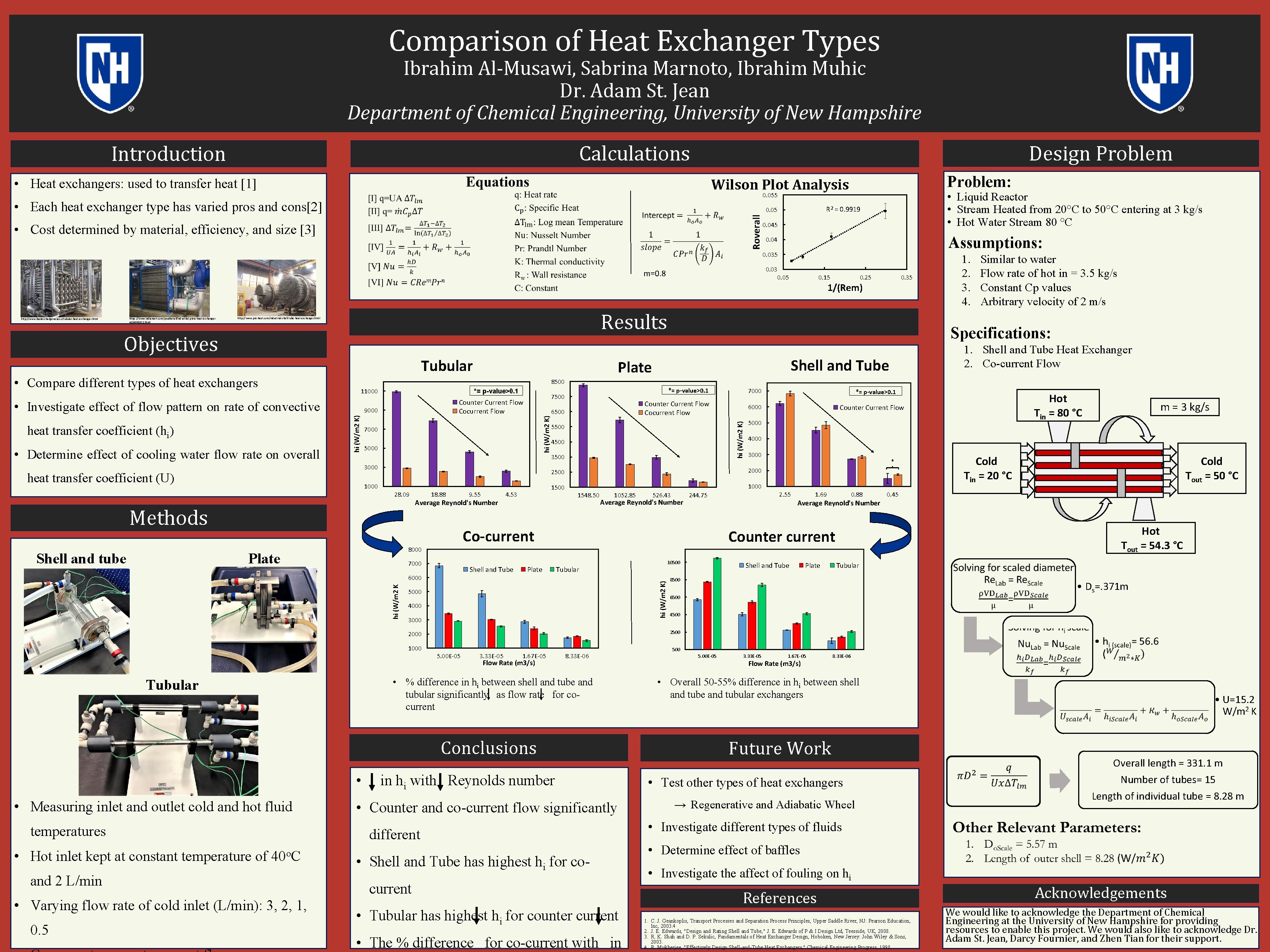 Comparison of Heat Exchanger Types Ibrahim Al-Musawi, Sabrina Marnoto, Ibrahim Muhic Dr. Adam St.