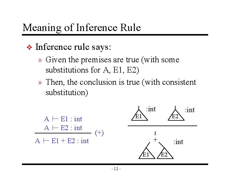 Meaning of Inference Rule v Inference rule says: » Given the premises are true