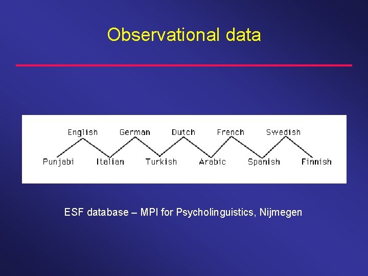 Observational data ESF database – MPI for Psycholinguistics, Nijmegen 