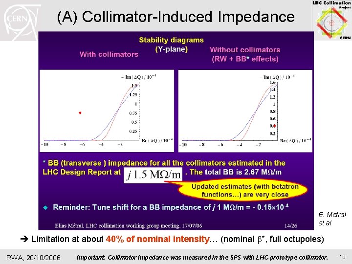 (A) Collimator-Induced Impedance E. Metral et al Limitation at about 40% of nominal intensity… (A) Collimator-Induced Impedance E. Metral et al Limitation at about 40% of nominal intensity…