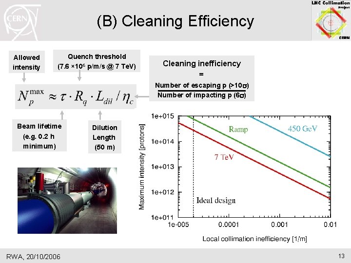 (B) Cleaning Efficiency Allowed intensity Quench threshold (7. 6 × 106 p/m/s @ 7 (B) Cleaning Efficiency Allowed intensity Quench threshold (7. 6 × 106 p/m/s @ 7