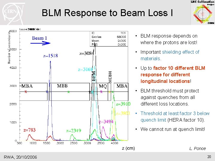 BLM Response to Beam Loss I • BLM response depends on where the protons BLM Response to Beam Loss I • BLM response depends on where the protons