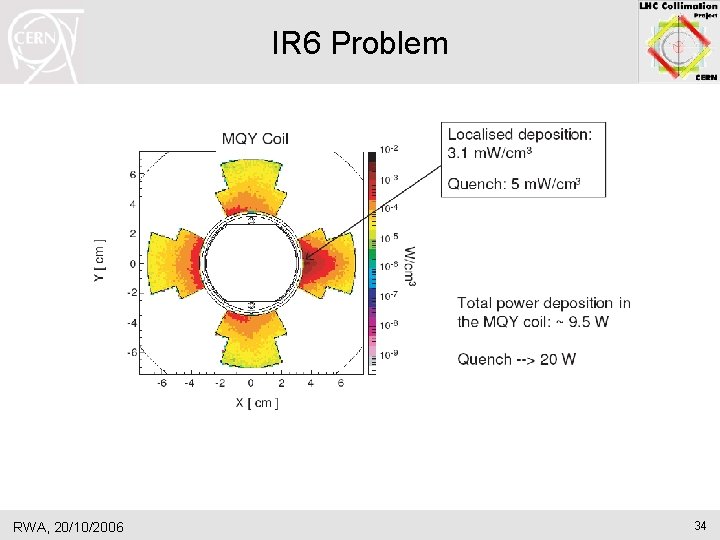 IR 6 Problem RWA, 20/10/2006 34 IR 6 Problem RWA, 20/10/2006 34