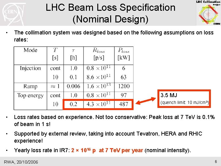 LHC Beam Loss Specification (Nominal Design) • The collimation system was designed based on LHC Beam Loss Specification (Nominal Design) • The collimation system was designed based on