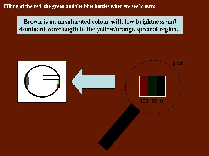 Filling of the red, the green and the blue bottles when we see brown: