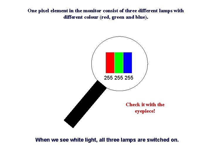 One pixel element in the monitor consist of three different lamps with different colour