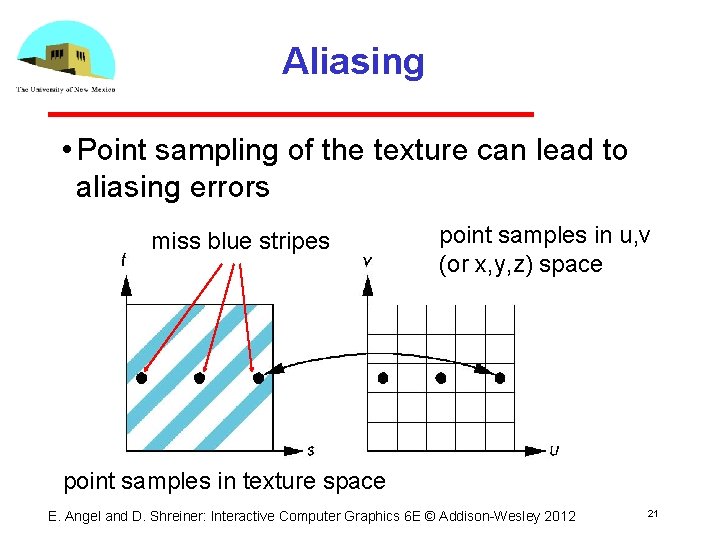 Aliasing • Point sampling of the texture can lead to aliasing errors miss blue Aliasing • Point sampling of the texture can lead to aliasing errors miss blue