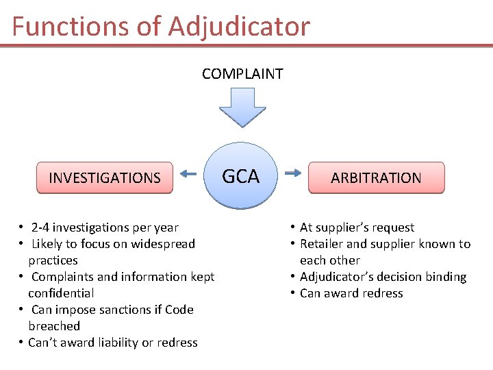 Functions of Adjudicator COMPLAINT INVESTIGATIONS • 2 -4 investigations per year • Likely to