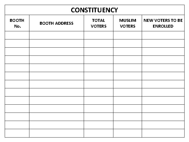 CONSTITUENCY BOOTH No. TOTAL VOTERS BOOTH ADDRESS MUSLIM VOTERS NEW VOTERS TO BE ENROLLED