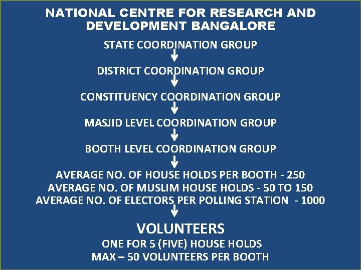 NATIONAL CENTRE FOR RESEARCH AND DEVELOPMENT BANGALORE STATE COORDINATION GROUP DISTRICT COORDINATION GROUP CONSTITUENCY