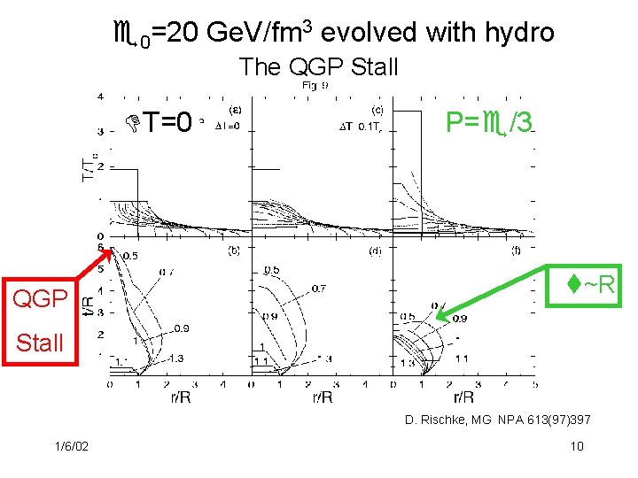 e 0=20 Ge. V/fm 3 evolved with hydro The QGP Stall DT=0 QGP P=e/3