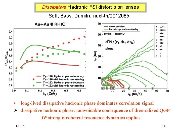 Dissipative Hadronic FSI distort pion lenses Soff, Bass, Dumitru nucl-th/0012085 • long-lived dissipative hadronic