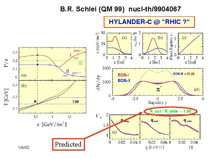 B. R. Schlei (QM 99) nucl-th/9904067 1/6/02 Predicted 15 