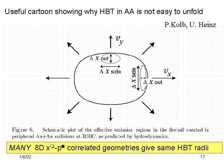 Useful cartoon showing why HBT in AA is not easy to unfold P. Kolb,