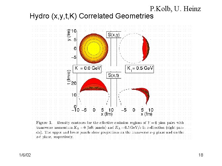 P. Kolb, U. Heinz Hydro (x, y, t, K) Correlated Geometries 1/6/02 18 