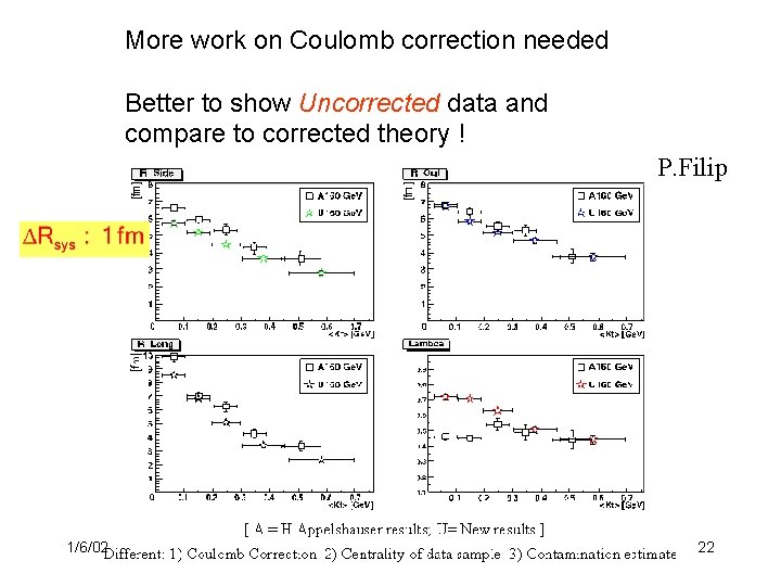 More work on Coulomb correction needed Better to show Uncorrected data and compare to