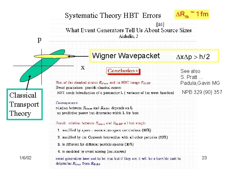 Systematic Theory HBT Errors p Wigner Wavepacket x Classical Transport Theory 1/6/02 See also
