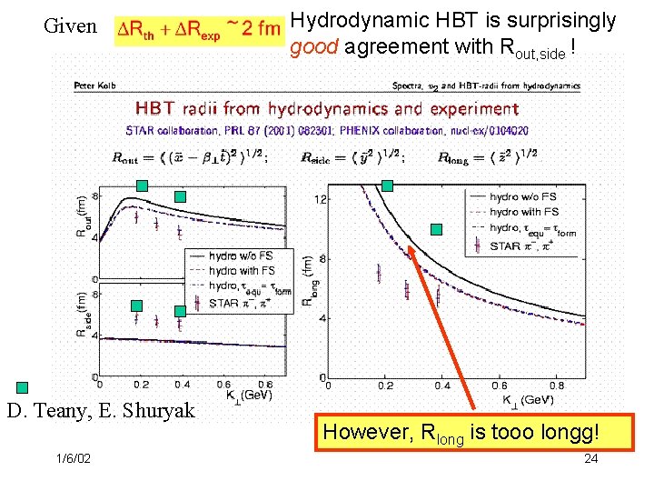 Given D. Teany, E. Shuryak 1/6/02 Hydrodynamic HBT is surprisingly good agreement with Rout,