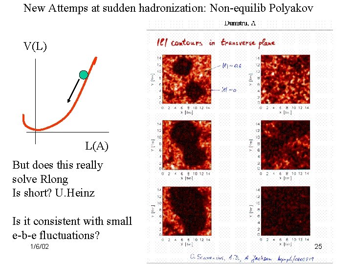 New Attemps at sudden hadronization: Non-equilib Polyakov V(L) L(A) But does this really solve