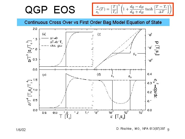 QGP EOS Continuous Cross Over vs First Order Bag Model Equation of State 1/6/02