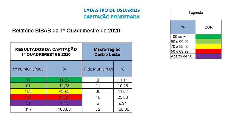 CADASTRO DE USUÁRIOS CAPITAÇÃO PONDERADA Relatório SISAB do 1º Quadrimestre de 2020. RESULTADOS DA