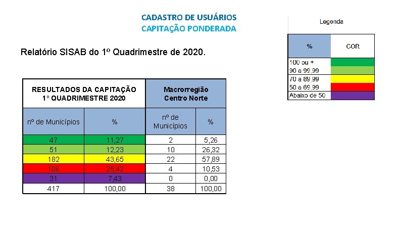 CADASTRO DE USUÁRIOS CAPITAÇÃO PONDERADA Relatório SISAB do 1º Quadrimestre de 2020. RESULTADOS DA