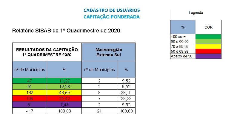 CADASTRO DE USUÁRIOS CAPITAÇÃO PONDERADA Relatório SISAB do 1º Quadrimestre de 2020. RESULTADOS DA