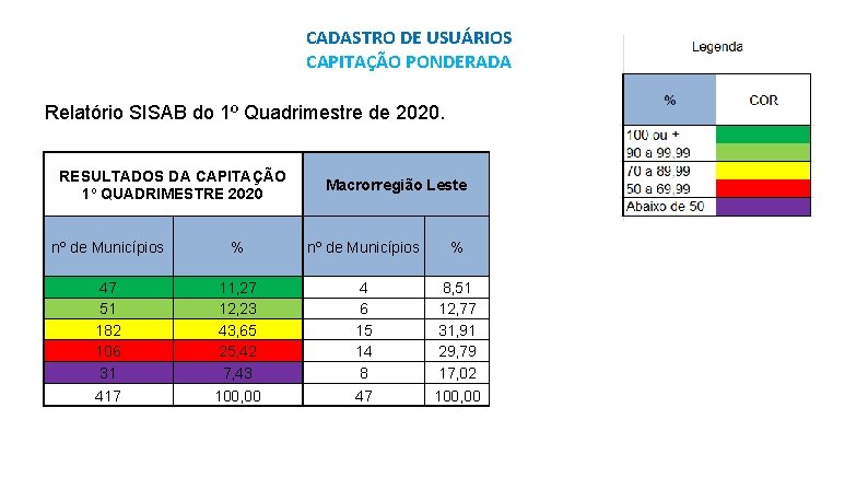 CADASTRO DE USUÁRIOS CAPITAÇÃO PONDERADA Relatório SISAB do 1º Quadrimestre de 2020. RESULTADOS DA