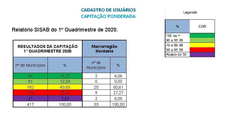 CADASTRO DE USUÁRIOS CAPITAÇÃO PONDERADA Relatório SISAB do 1º Quadrimestre de 2020. RESULTADOS DA