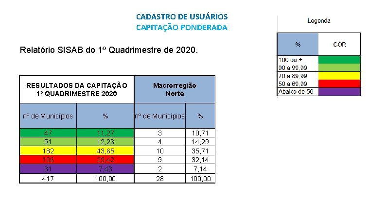 CADASTRO DE USUÁRIOS CAPITAÇÃO PONDERADA Relatório SISAB do 1º Quadrimestre de 2020. RESULTADOS DA