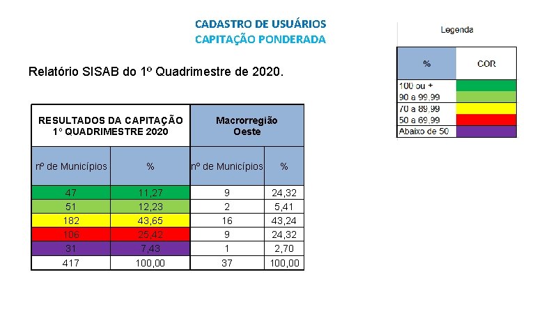 CADASTRO DE USUÁRIOS CAPITAÇÃO PONDERADA Relatório SISAB do 1º Quadrimestre de 2020. RESULTADOS DA