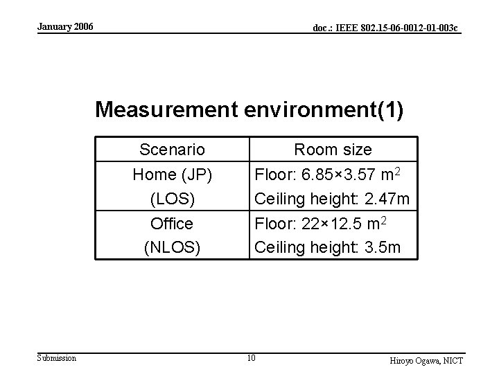 January 2006 doc. : IEEE 802. 15 -06 -0012 -01 -003 c Measurement environment(1)